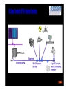 Profibus