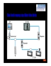 Profibus