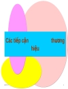 Quản trị thương hiệu