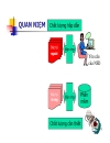 Quản lý chất lượng