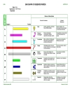 Explanation Individual Candidate Reports Self Perception and Observers