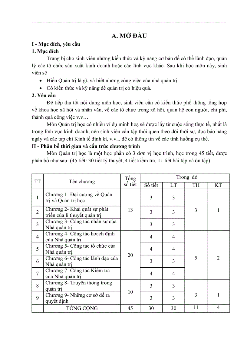 Quản trị học 1