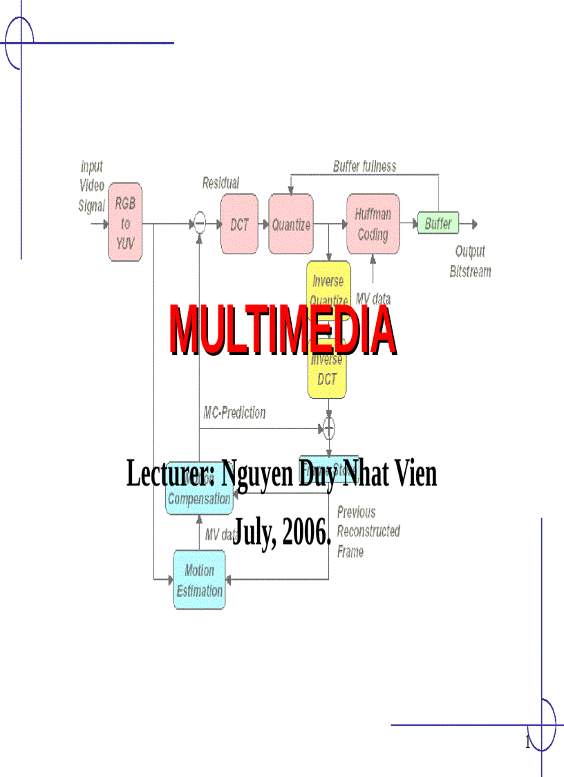 Một số vấn đề khác về audio video