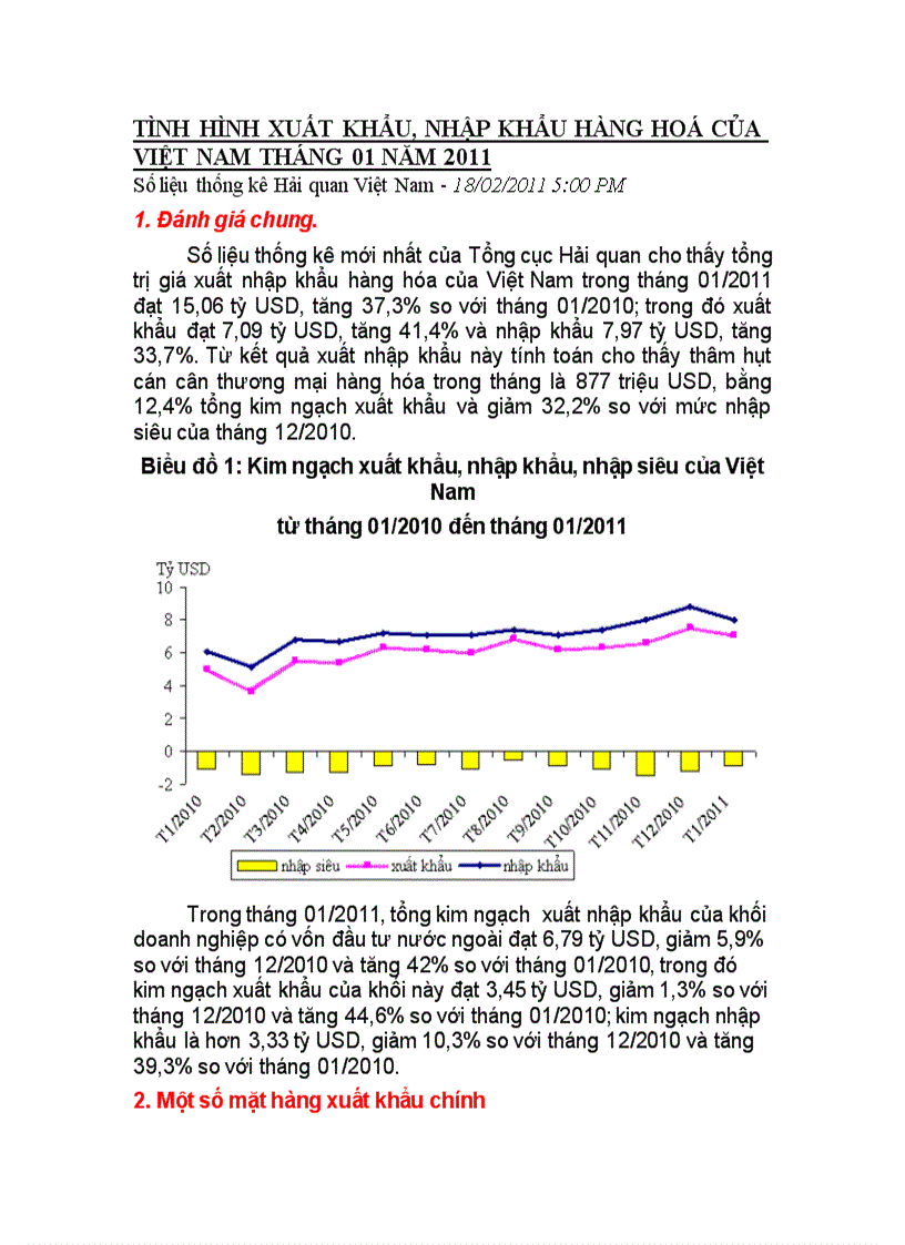 Tình hình xuất khẩu nhập khẩu hàng hoá của việt nam tháng 01 năm 2011 2