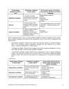 Development of indicators on consumer satisfaction and Pilot survey