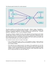 Development of indicators on consumer satisfaction and Pilot survey