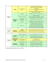 Development of indicators on consumer satisfaction and Pilot survey