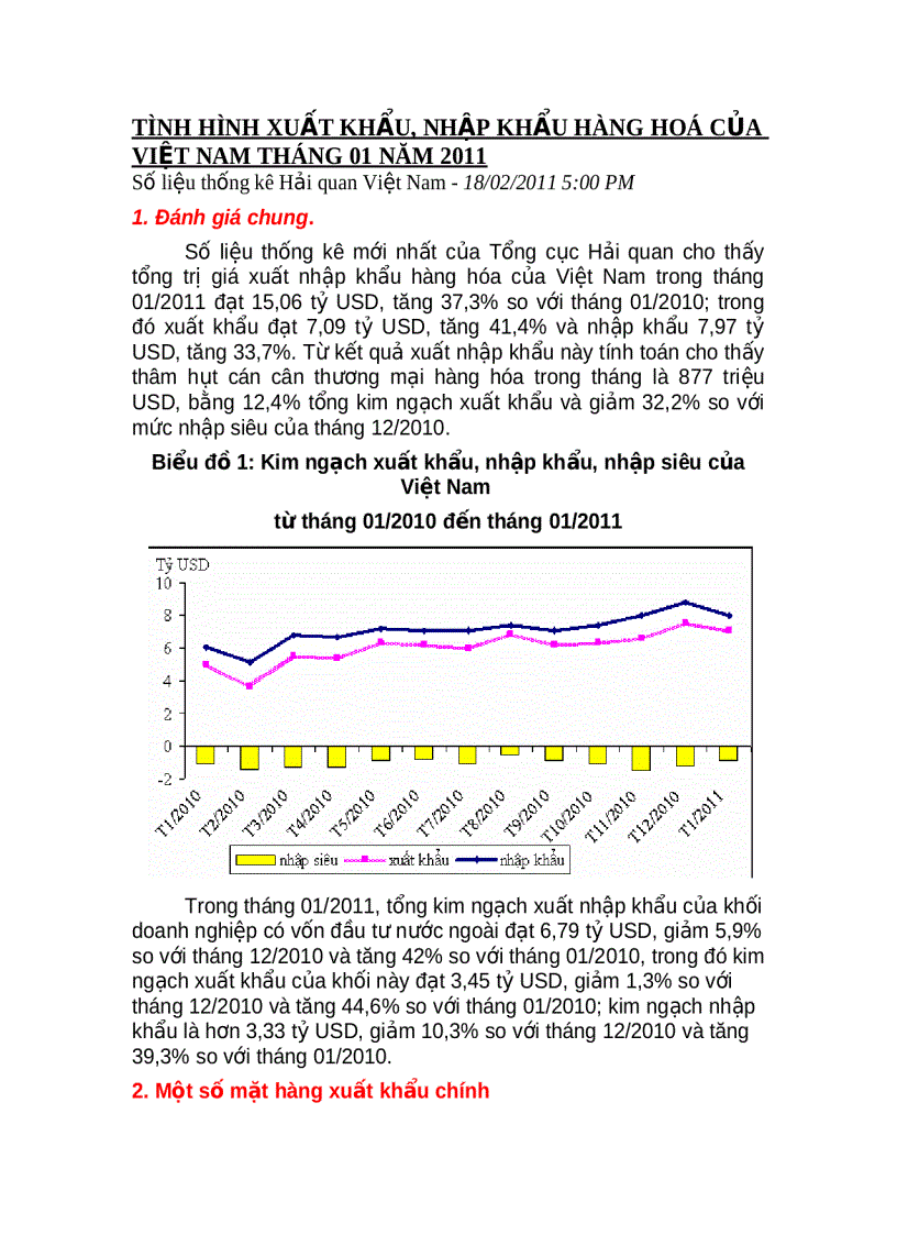 Tình hình xuất khẩu nhập khẩu hàng hoá của việt nam tháng 01 năm 2011 1