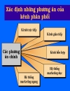 Thiết kế kênh phân phối