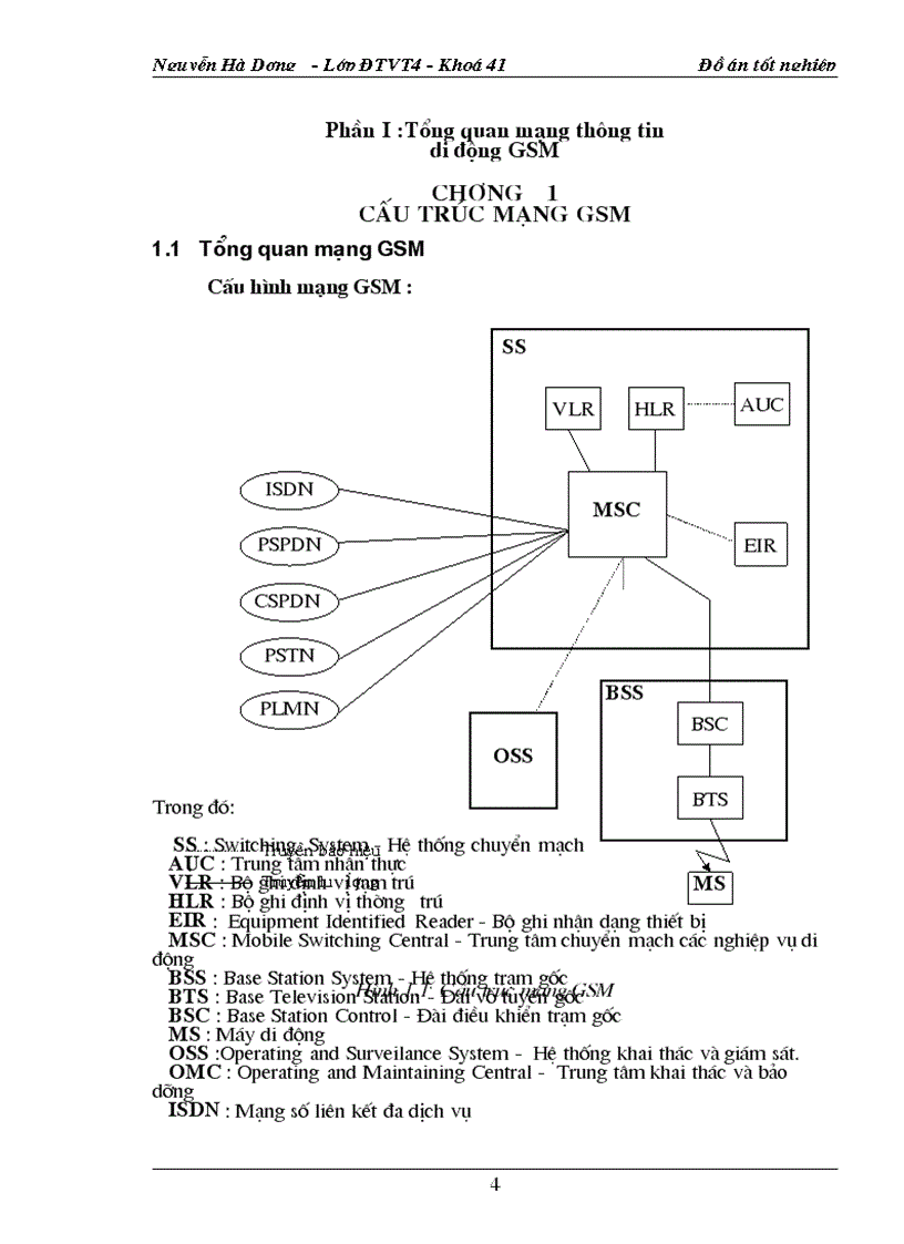 Cấu trúc mạng GSM