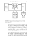 Digital Signal Processors