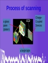 Scanner