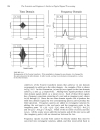 Fourier Transform Properties