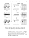 Fourier Transform Properties