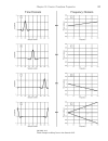 Fourier Transform Properties