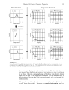 Fourier Transform Properties