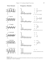 Continuous Signal Processing