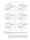 Introduction to Digital Filters