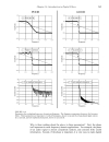 Introduction to Digital Filters