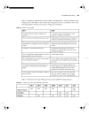 IP Link State Routing Principles