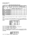 Bài tập trọng tâm microsoft excel