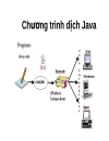 Lập trình java