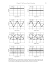 The Discrete Fourier Transform