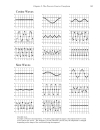 The Discrete Fourier Transform