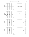 Fourier Transform Pairs