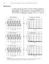 Fourier Transform Pairs