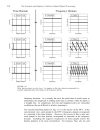 Fourier Transform Pairs