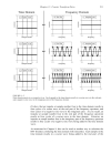 Fourier Transform Pairs