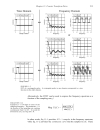 Fourier Transform Pairs