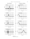 Fourier Transform Pairs