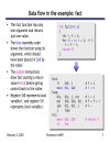 Functions in MIPS