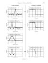 Windowed Sinc Filters