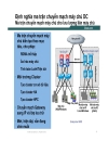 Kết nối mạng trung tâm dữ liệu kiến trúc server farm và hướng dẫn thiết kế