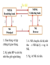 Các phương thức thanh toán quốc tế