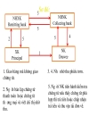 Các phương thức thanh toán quốc tế