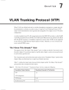 WLAN trunking Protocol VTP