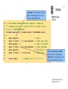 Operator Overloading C