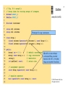 Operator Overloading C