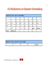 Operator Overloading C