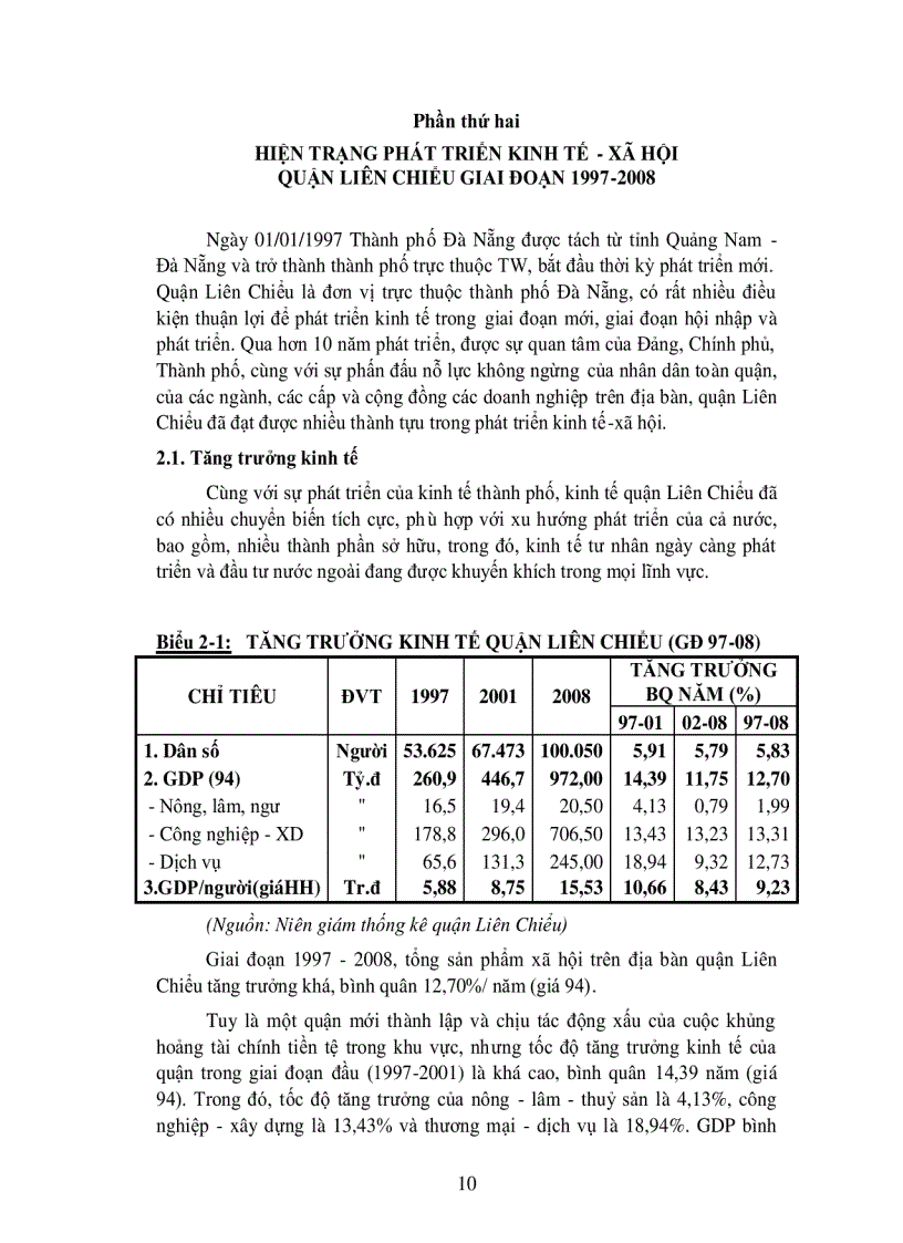 Hiện trạng phát triển kinh tế xã hội quận liên chiểu giai đoạn 1997 2008