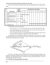 Lập kế hoạch tiến độ thi công theo sơ đồ mạng