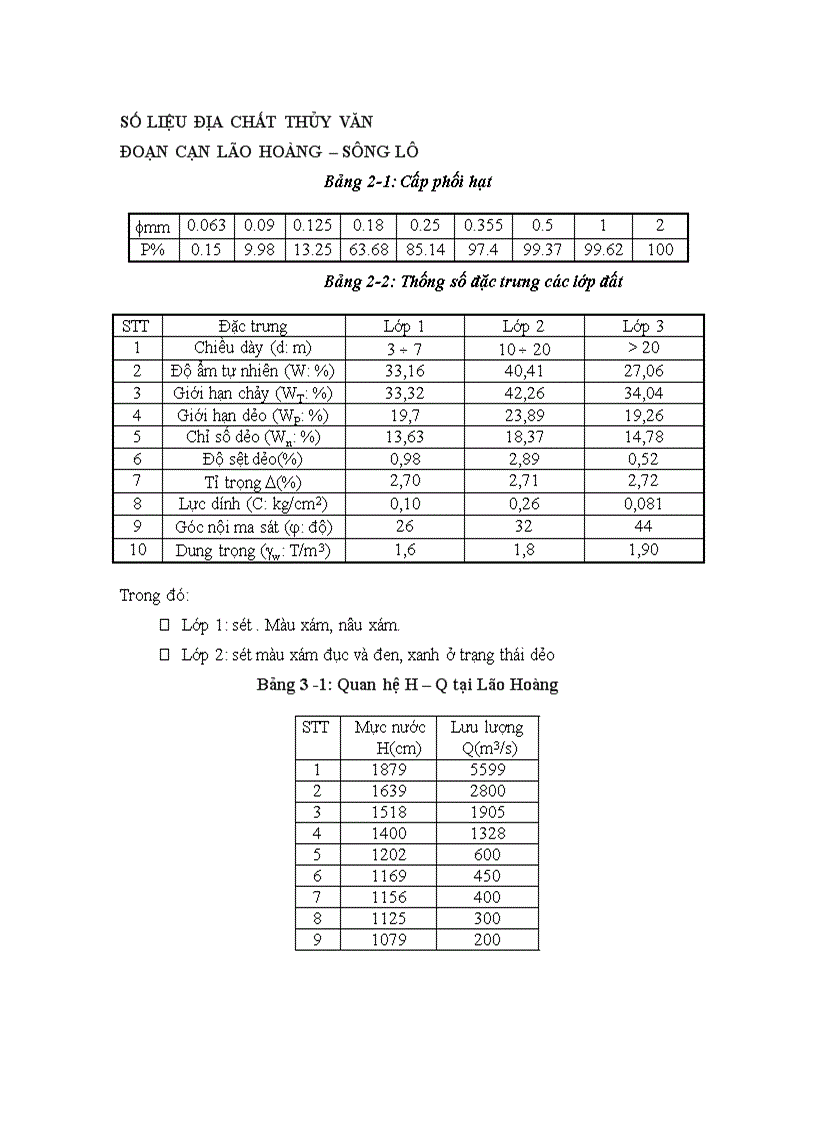 Số liệu địa chất thủy văn đoạn cạn lão hoàng sông lô