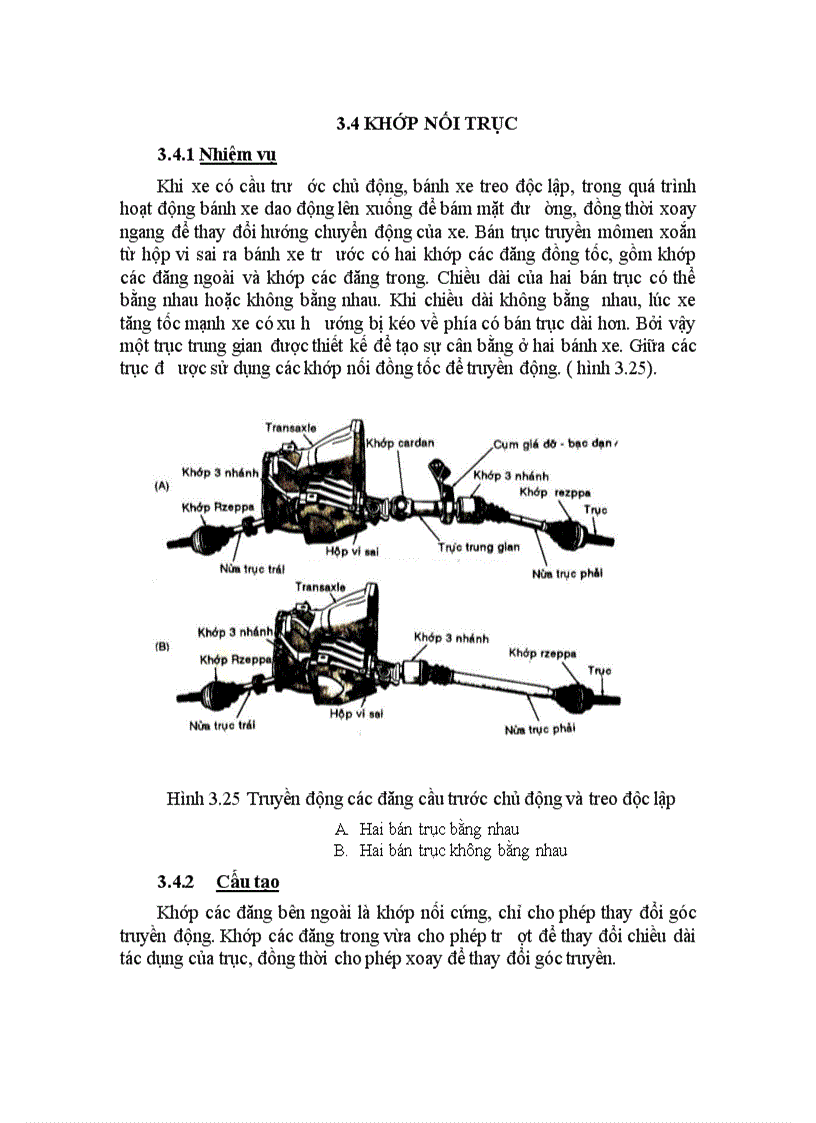 Khớp nối trục