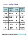 Công nghệ gia công áp lực Những kiến thức cơ sở về biến dạng dẻo