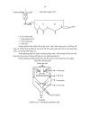 Thiết bị và quá trình truyền chất NGUYÊN LIỆU NƯỚC VÀ NĂNG LƯỢNG TRONG CÔNG NGHỆ HOÁ HỌC