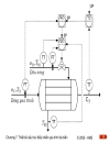 Thiết kế cấu trúc iều khiển quá trình a biến Điều khiển quá trình